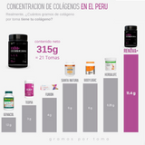 Colageno RENOVA+ 315g